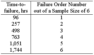 File:ALTAchp4chart1.gif