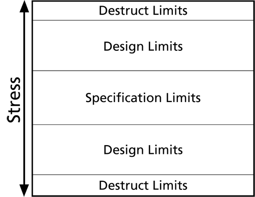 File:Stress Limits.png