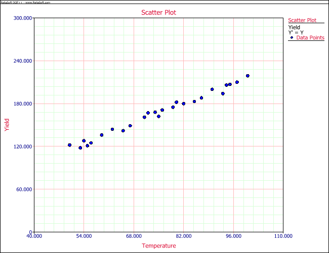 Scatter plot for the data.