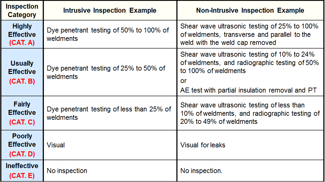 Inspection Effectiveness Categories- SCC CLSCC.PNG