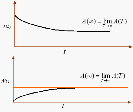 File:7.2.gif