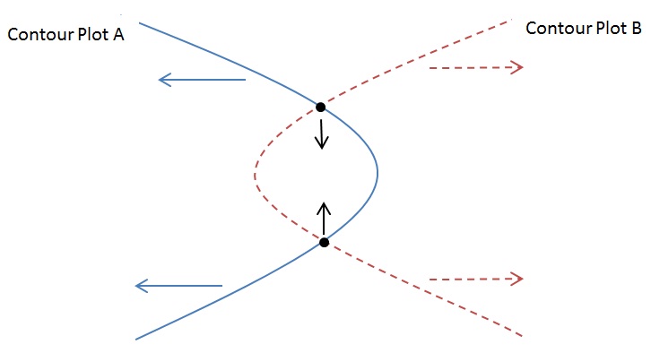 File:CldFigure.jpg