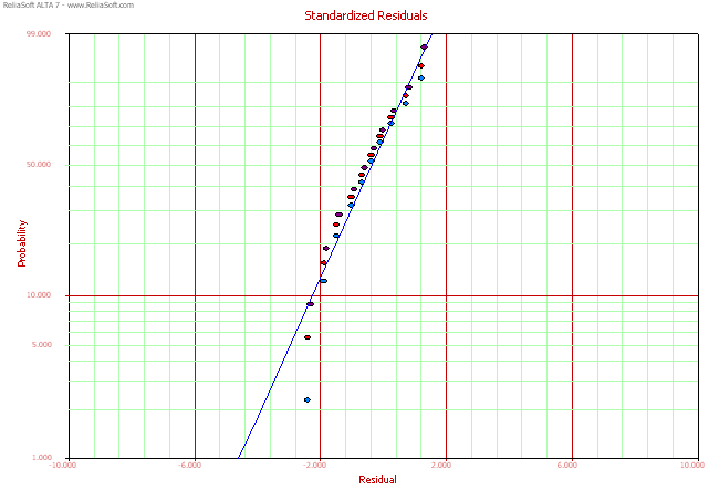 File:Standardized weibull.gif