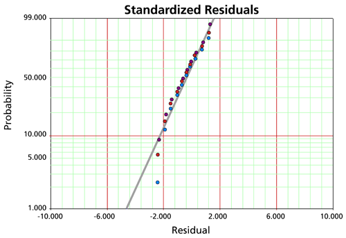 File:Standardized weibull.png