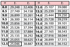 Tabletbasedonsigma.png