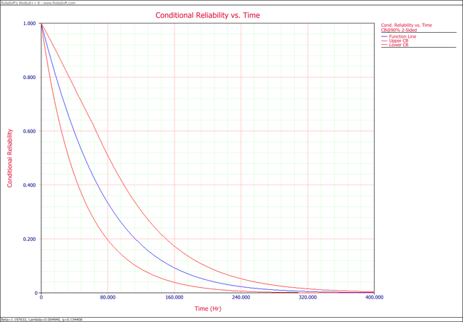 Parametric Recurrent Event Data Analysis - ReliaWiki