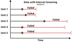 Interval censoring.png